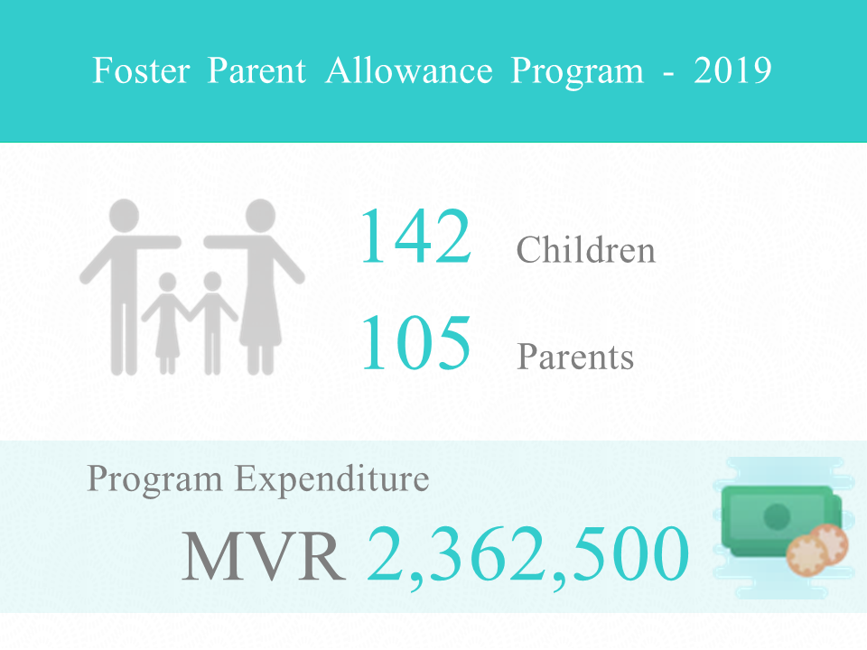 single parent allowance program statistics