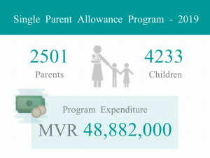 single parent allowance program statistics