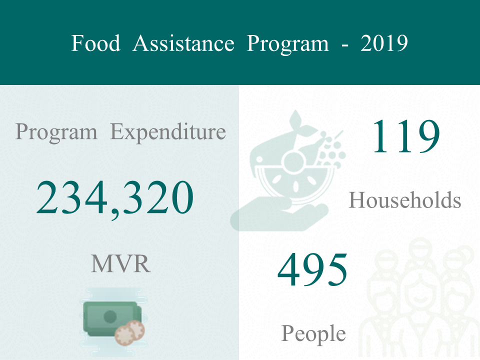 food assistance program statistics